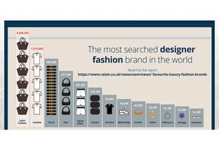 One luxury brand dominates globally while a handful prove national favorites