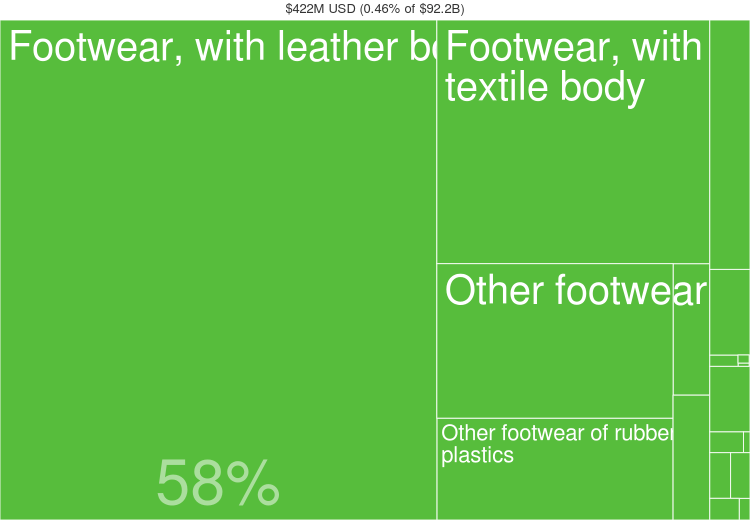 Fashion statistics Denmark