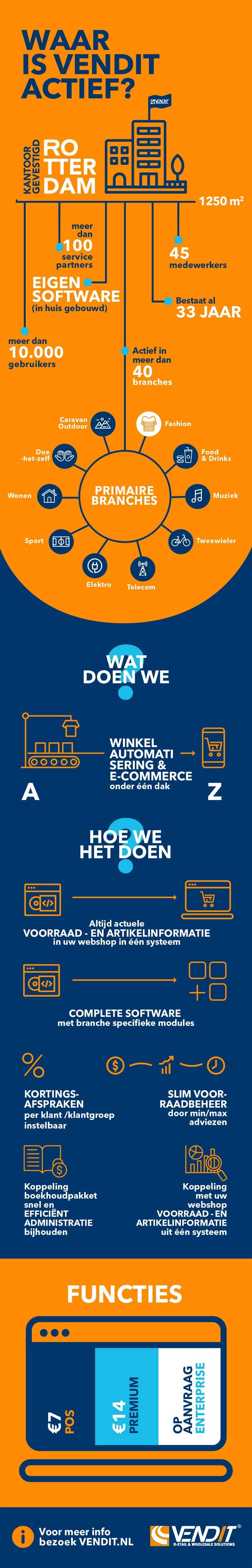 Winkelautomatisering complex? Vendit houdt het simpel