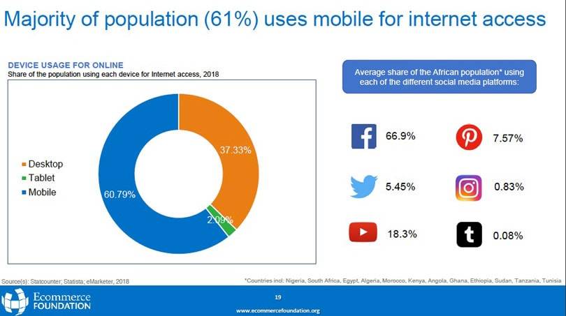El panorama de Comercio Electrónico en África