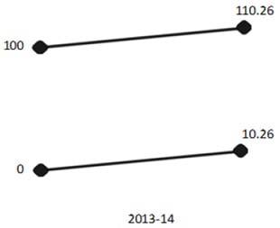 CMAI’s Apparel Retail Index indicates buoyant Q4