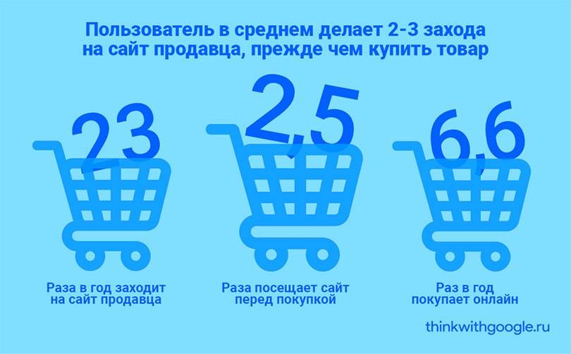 Компания Googlе рассказала о привычках покупателей одежды в Рунете