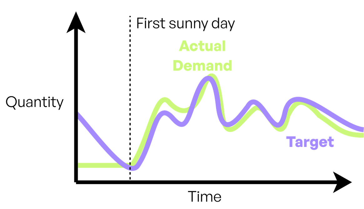 External factors in Chainbalance AI.
