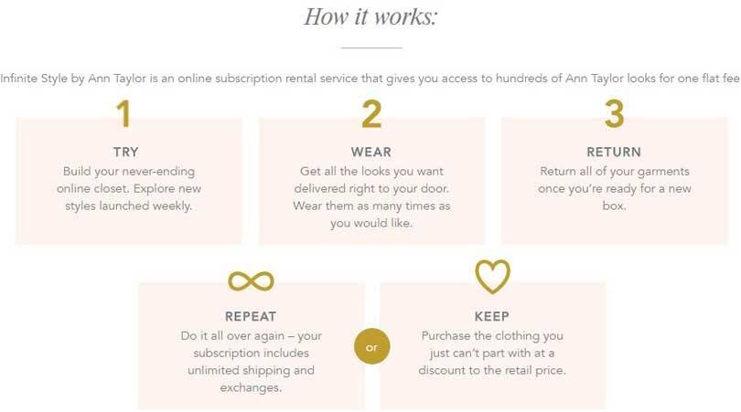 Ann Taylor startet eigenes Kleider-Abo