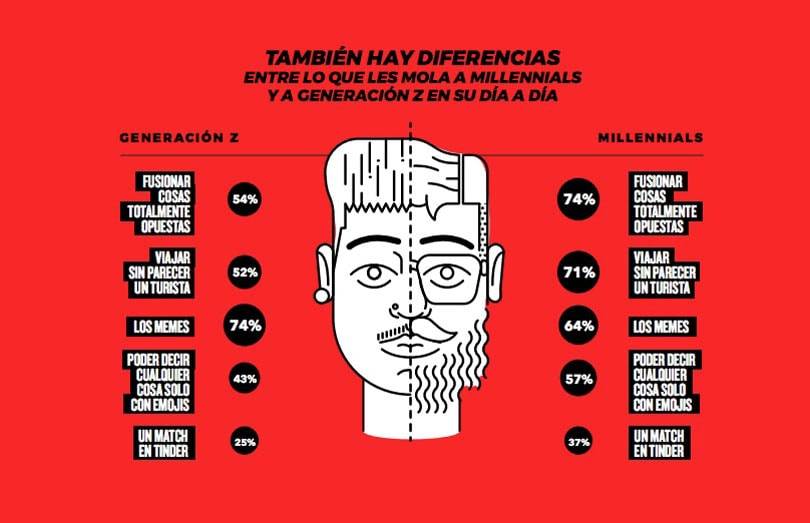 ¿Qué buscan los jóvenes en las marcas de moda?
