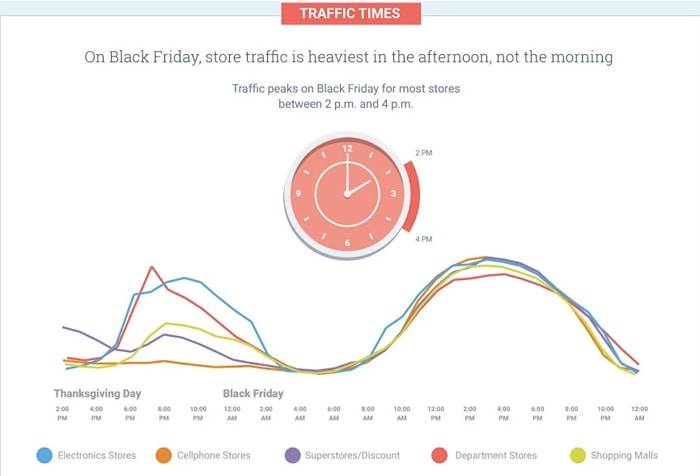 13x dit moet je weten over Black Friday & Cyber Monday