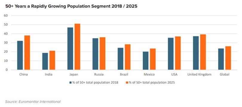 Globale Verbrauchertrends 2019