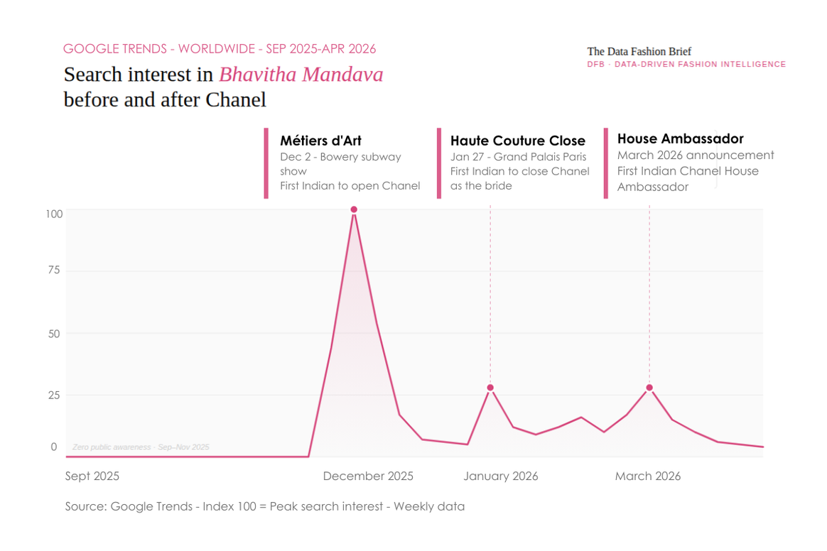 Image: Graphic from The Data Fashion Brief