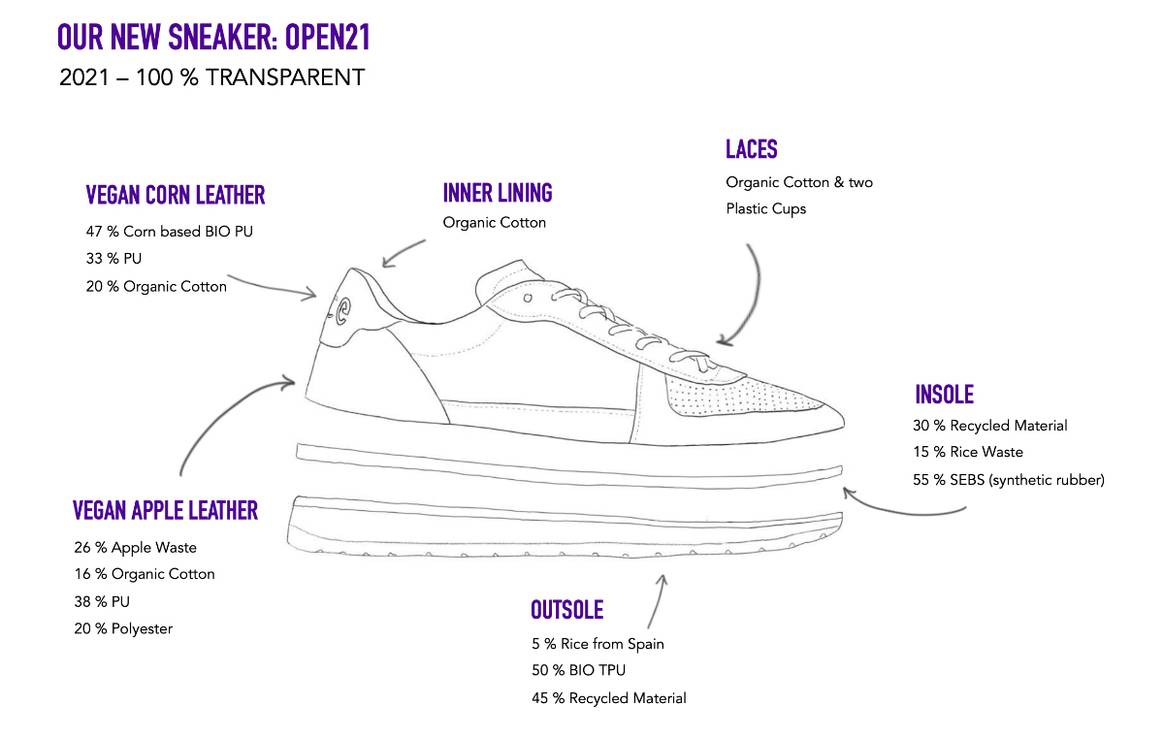 Schuhmarke RICE launcht veganen Sneaker aus Reis