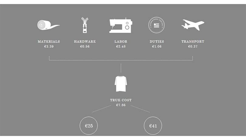 Everlane: il marchio Usa spiega ai clienti quanto costa realizzare i loro abiti