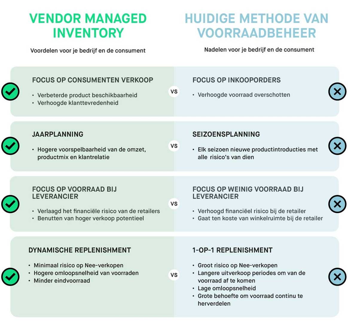Benut je kans: Vendor Managed Inventory (VMI) helpt je merk groeien