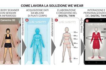 We Wear raccoglie 1,5 milioni di euro