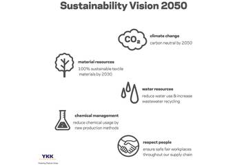 YKK commits to achieving climate neutrality by 2050