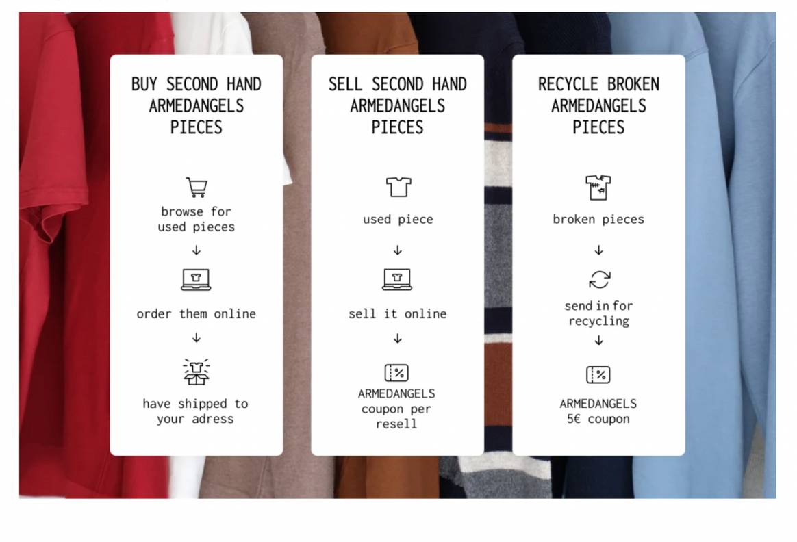 Armedangels resell platform