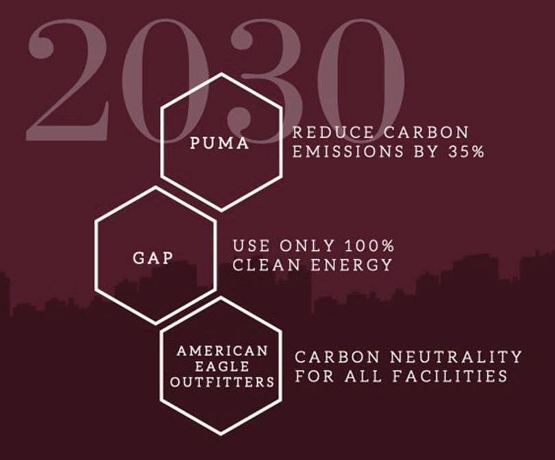 Future of Fashion: Production - sustainable, high-tech and on-demand