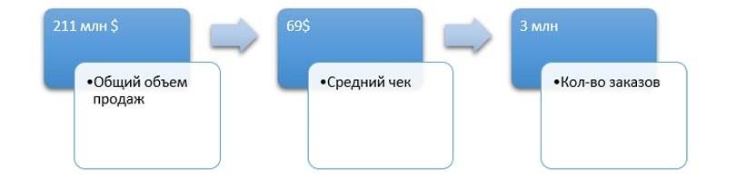 Наши перспективы на европейском рынке: возможность и необходимость