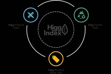 Nach Vorwürfen: Sustainable Apparel Coalition stellt Higg-Index auf den Prüfstand