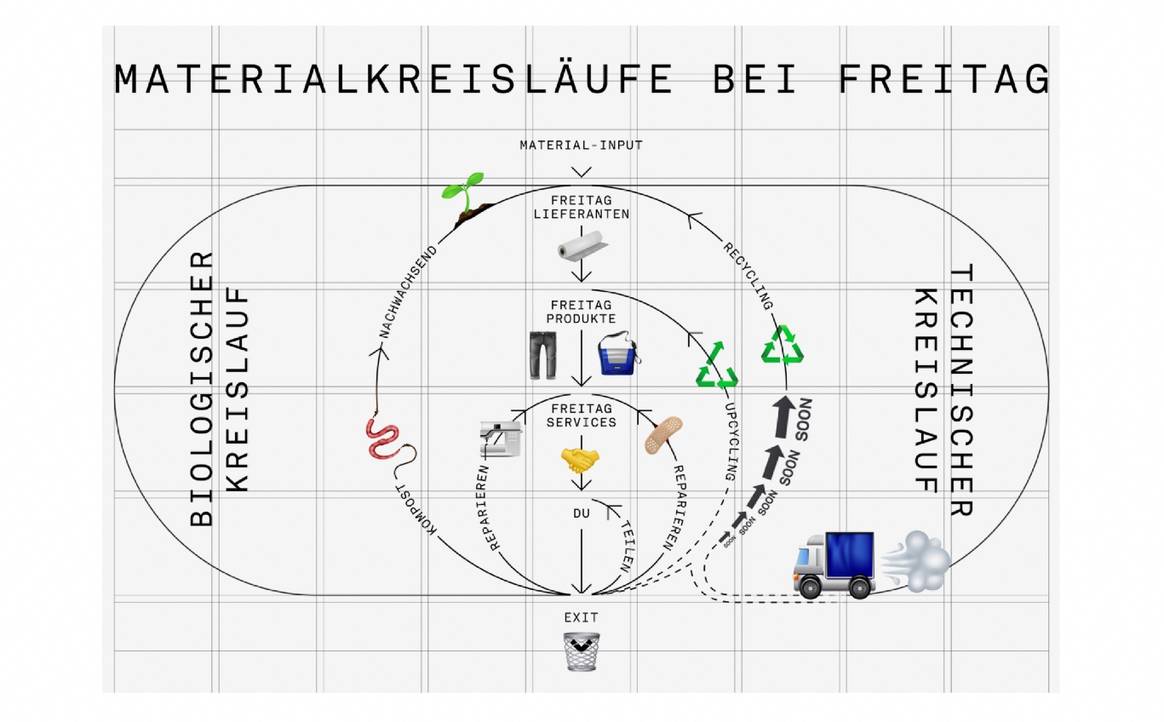 Freitag