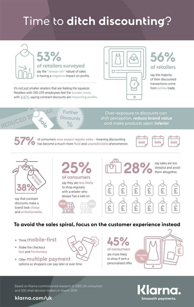 Is it time UK retailers ditch discounting for good?