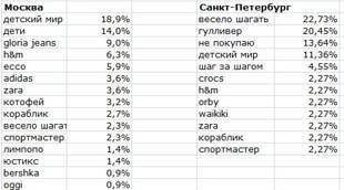 "Котофей": Сначала безопасность, потом дизайн