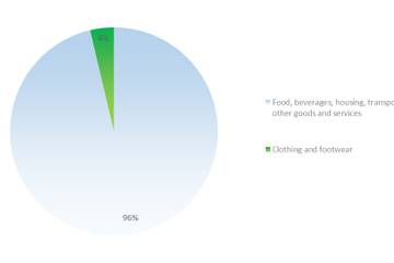 Fashion statistics Japan