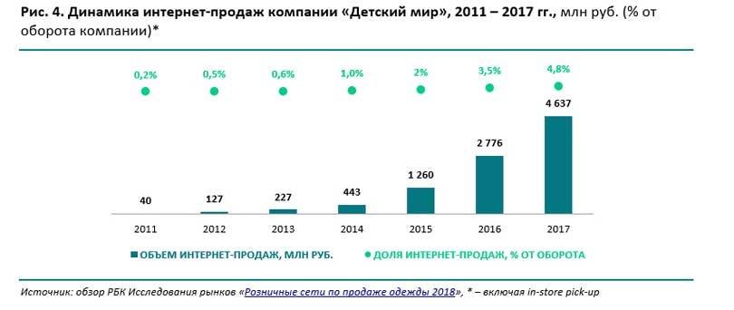 Сторонников омниканальности в fashion-ретейле становится все больше - исследование