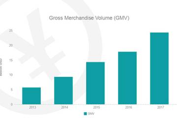 In Bildern: das enorme Wachstum des „Singles Day“