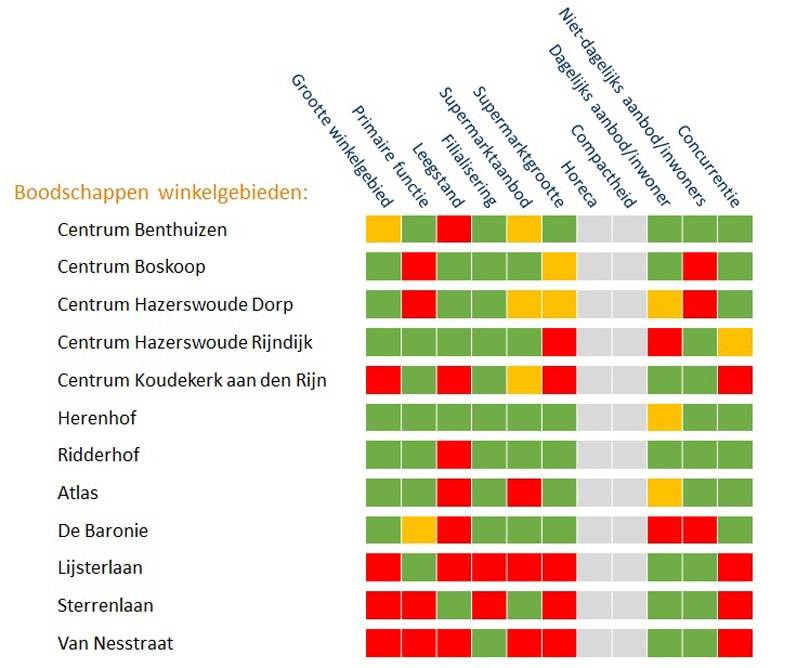 De toekomstige kracht van winkelgebieden bepalen met huidige data