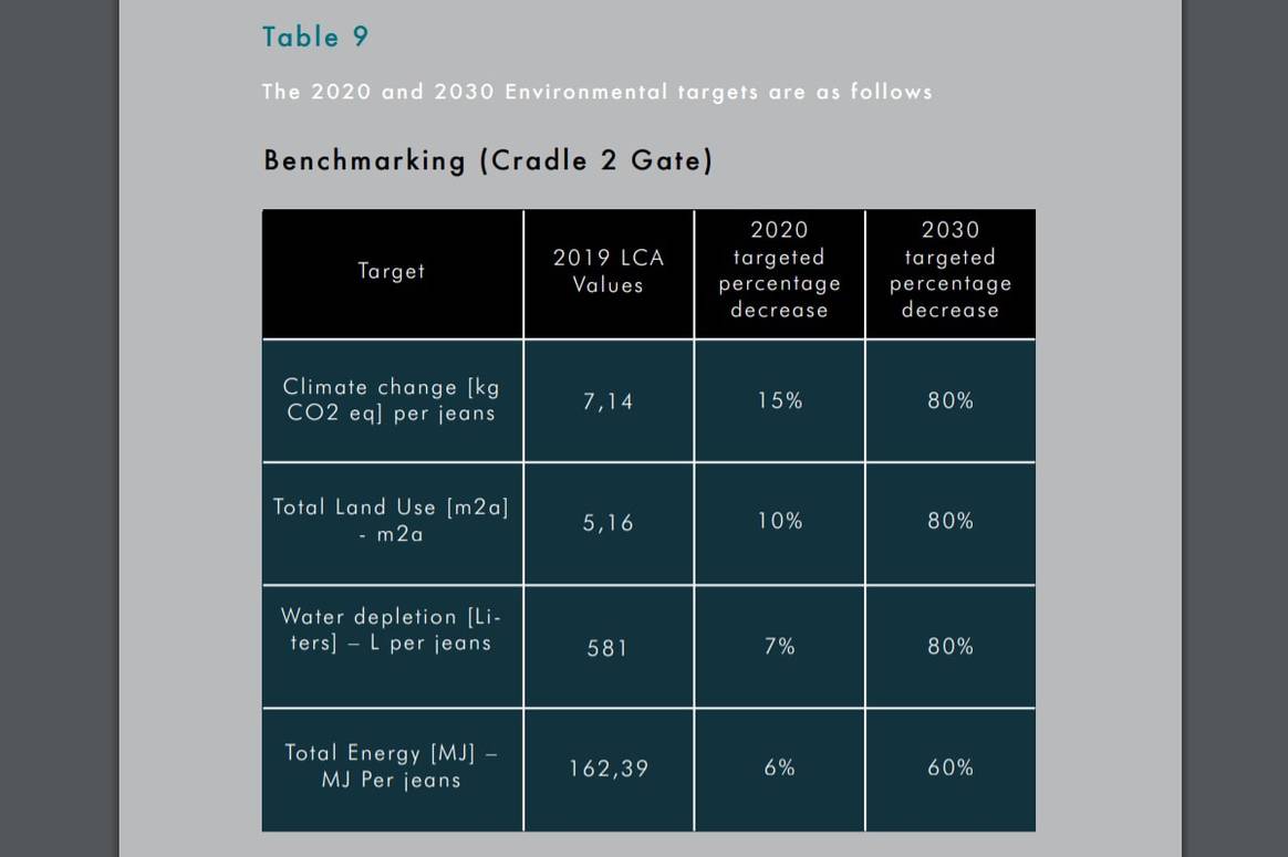 Wie wirkt sich eine Jeans auf die Umwelt aus? Mud Jeans macht es vor