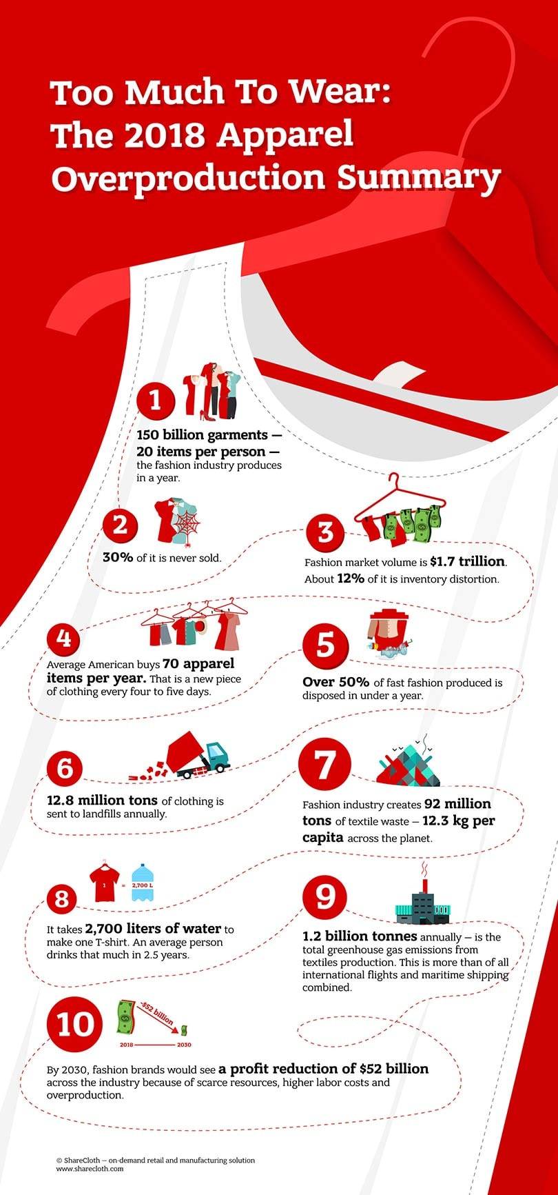 Infographic: the extent of overproduction in the fashion industry