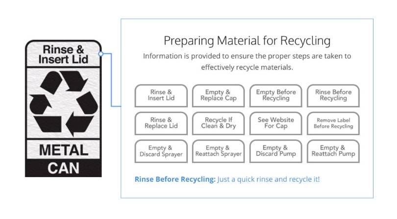 PVH schließt sich How2Recycle an