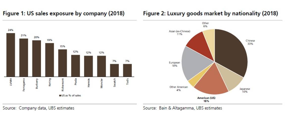 Made-in-UK clothing to be hit by 25 percent US tarrifs