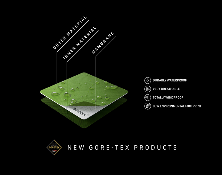 Graphik: Gore-Tex / W.L. Gore & Associates
