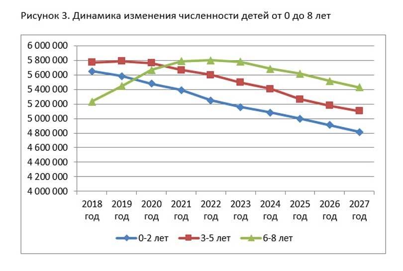 Как изменится рынок детской одежды за ближайшие 10 лет (2018-2028 гг)