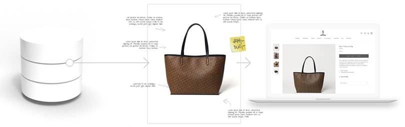 Een e-commerce oplossing voor kleurrijke mode