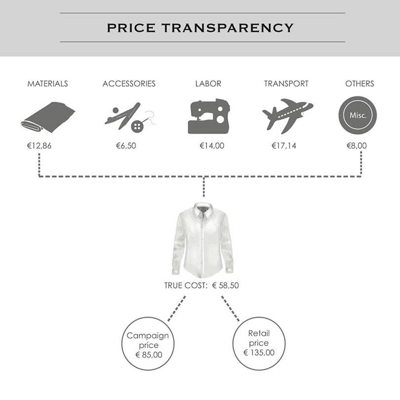 Nachhaltige Textilinnovationen: Lotusfasern