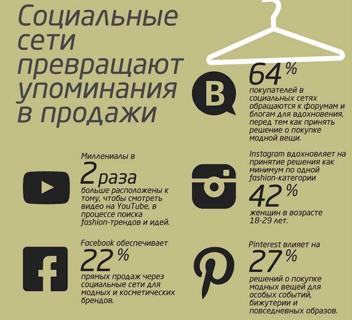 Как фэшн-индустрия использует социальные медиа