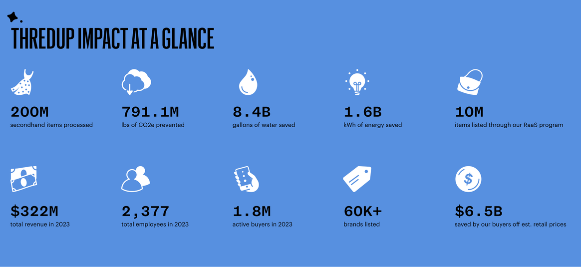 ThredUp third annual impact report highlights