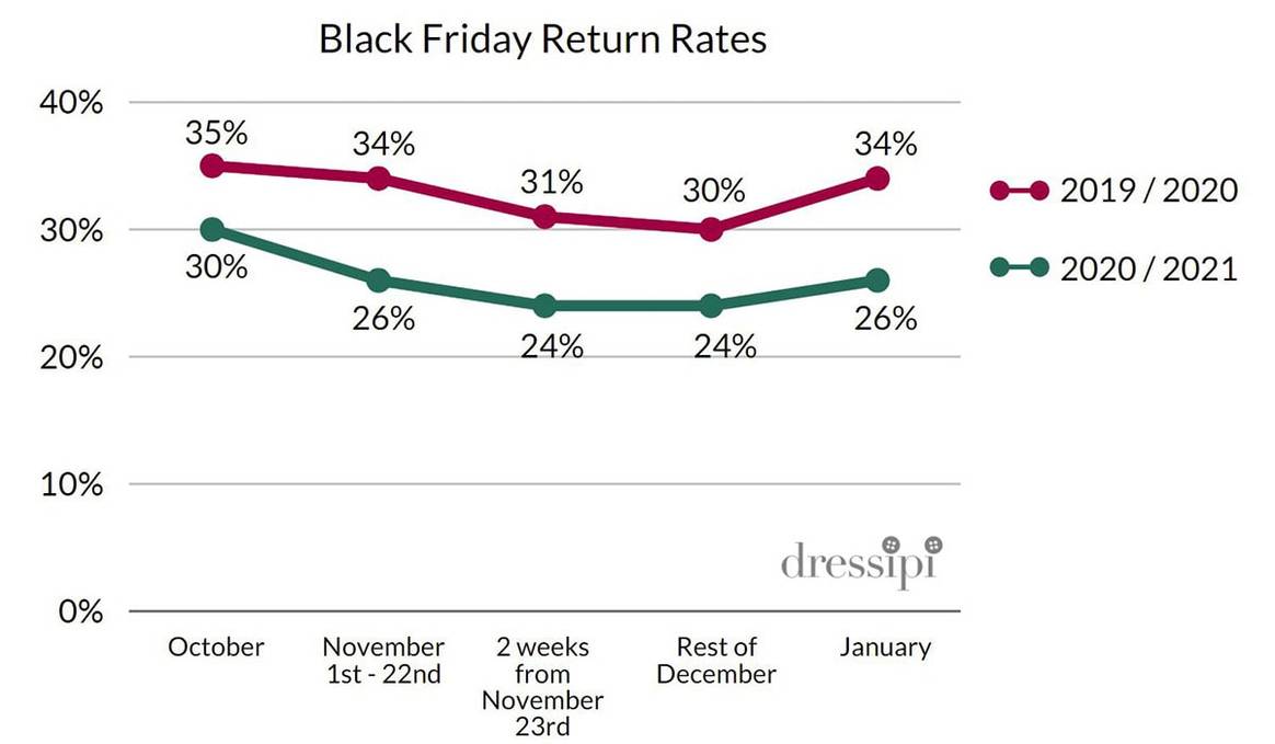 Stocked up on Bags & Boots for this Black Friday’s Splurge?