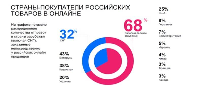 Наши перспективы на европейском рынке: возможность и необходимость