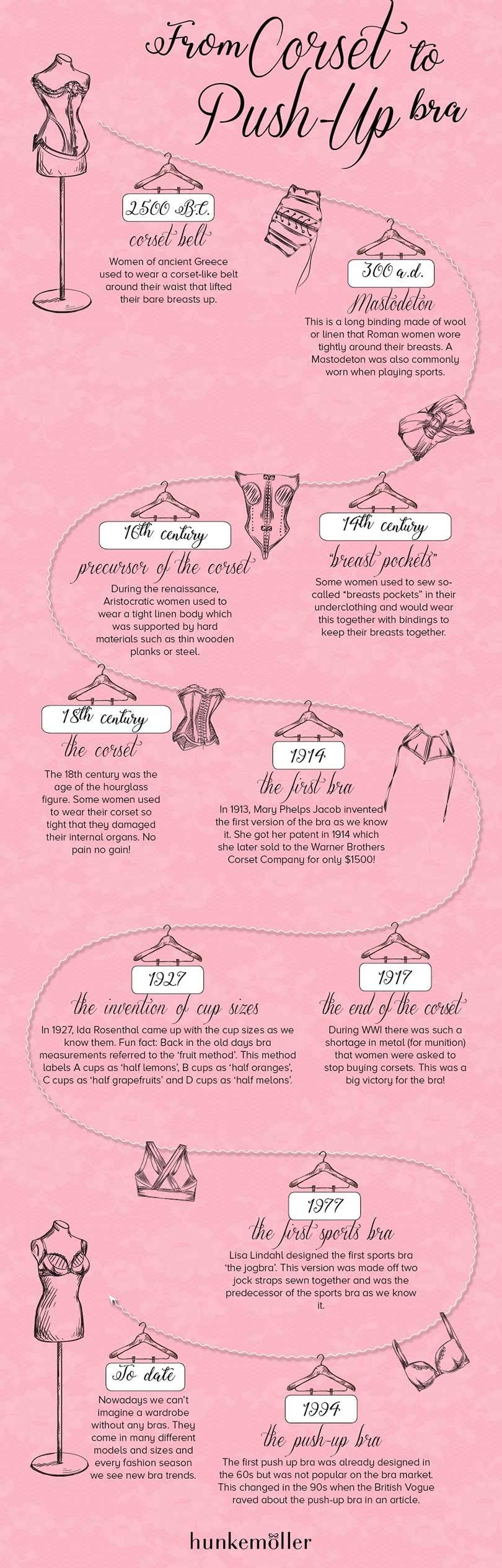 'A Bra is Born': A brief history of the Bra