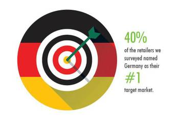 Deutschland ist Lieblingsziel des weltweiten Einzelhandels