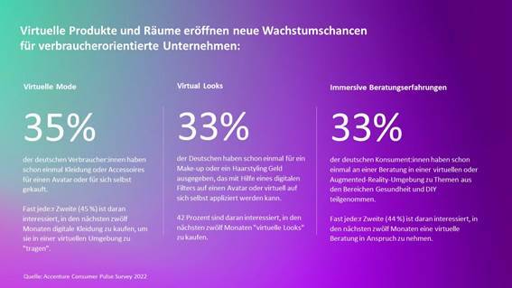 Bild: Accenture