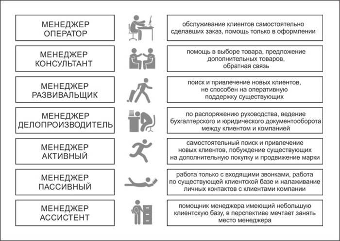 Колонка FCG: Вся правда о менеджерах оптовых продаж. Часть 1