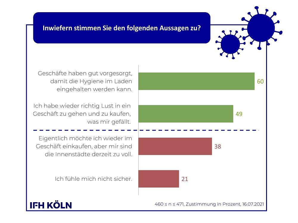 IFH Köln