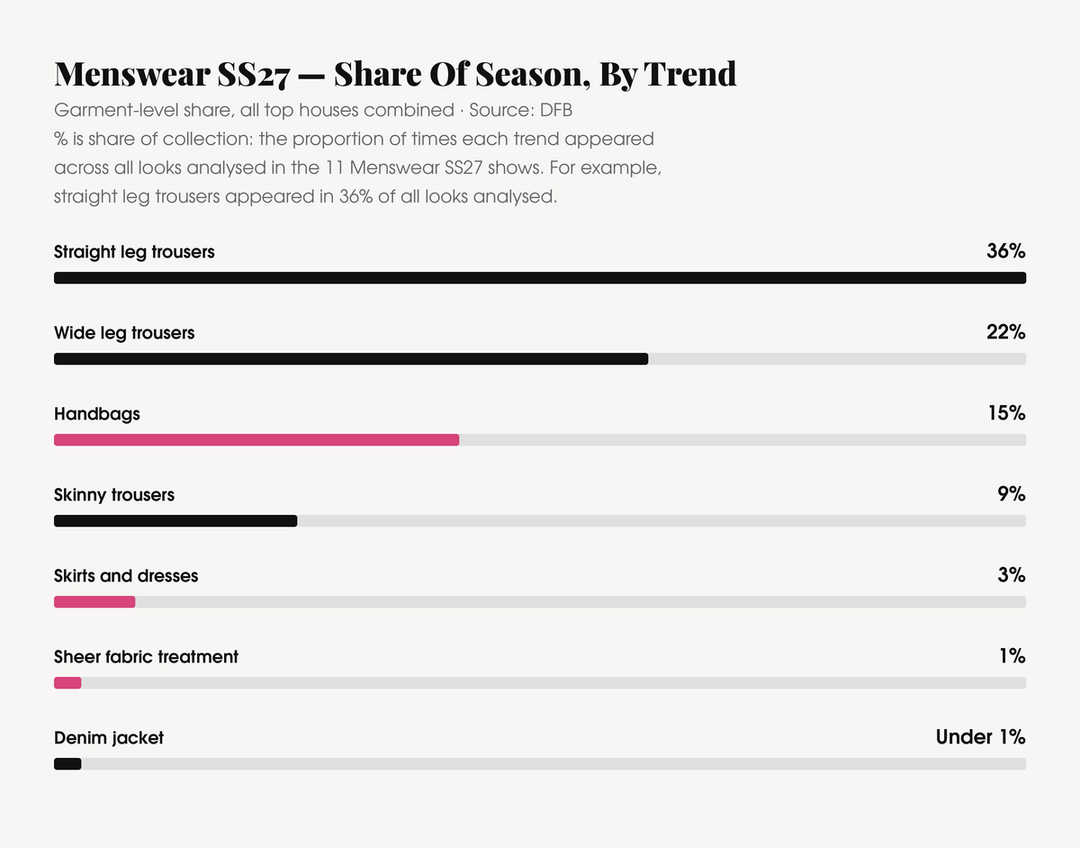 Crediti: Grafico di The Data Fashion Brief