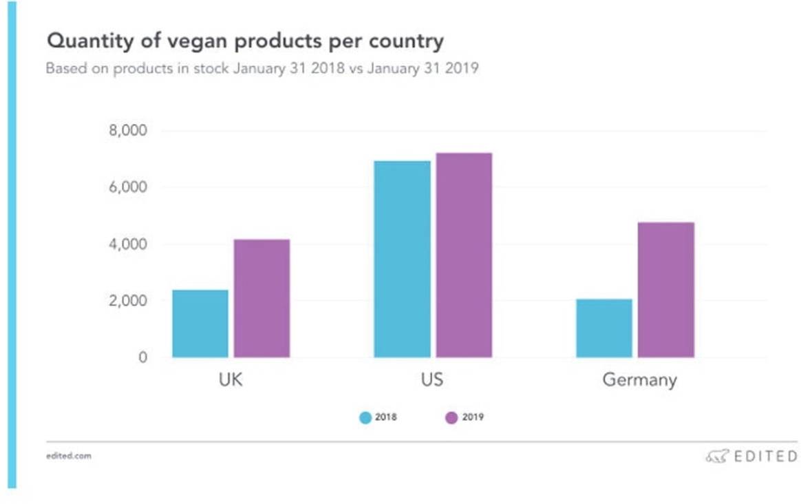 Vegan fashion: the latest, the greatest and what else to know