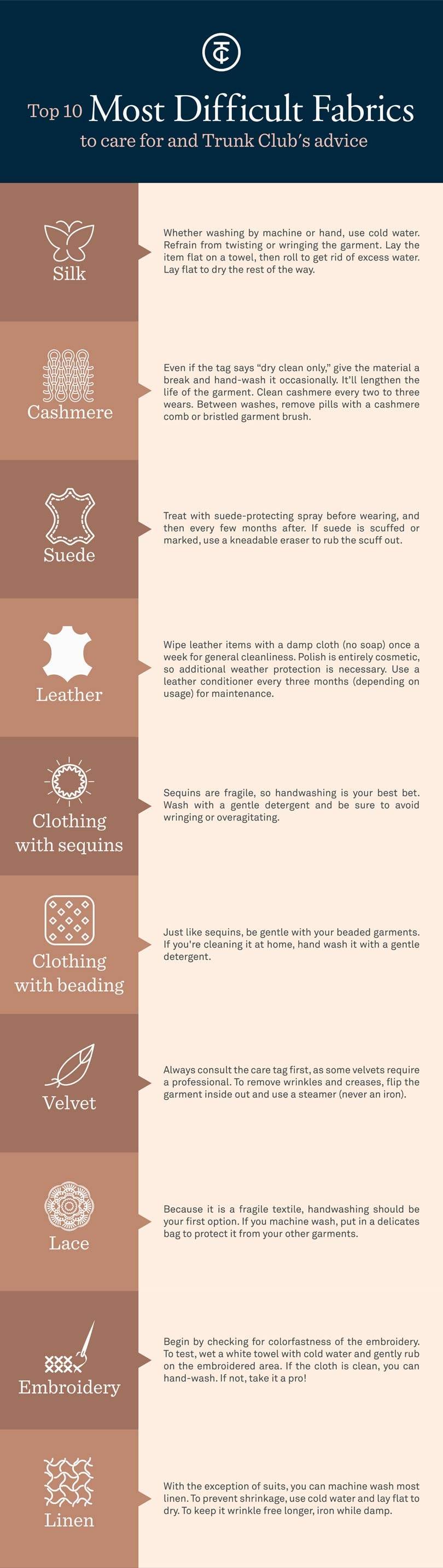 Americans throw out 10 pieces of clothing a year for not knowing how to care for them