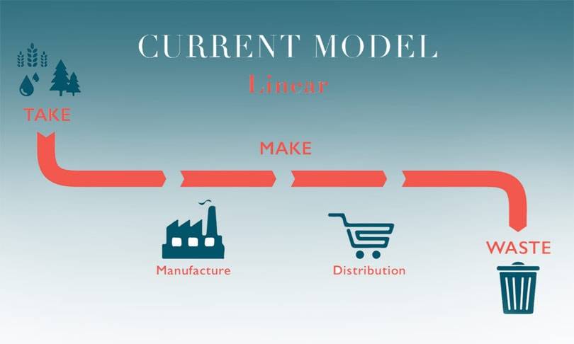 The Australian Circular Fashion Conference to become the next sustainable 