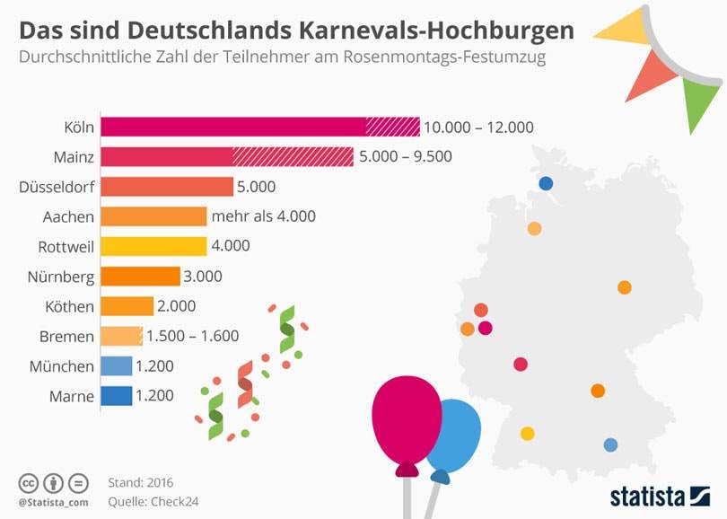 Karnevalskostüme – Zahlen, Trends, Nachhaltigkeit